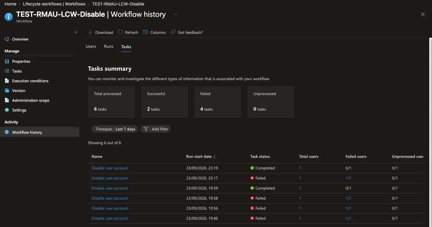 Workflow history: three failures, completed after scoping Lifecycle Workflows, failed on a privileged user, completed after adding Privileged Authentication Administrator